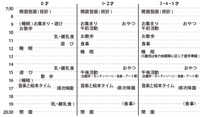 1日の保育の流れ