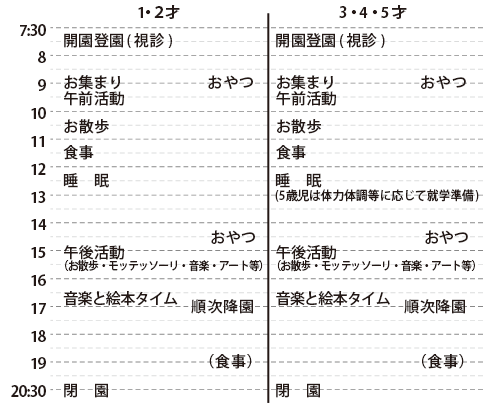 1日の保育の流れ